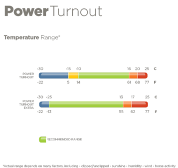 Bucas Power Turnout