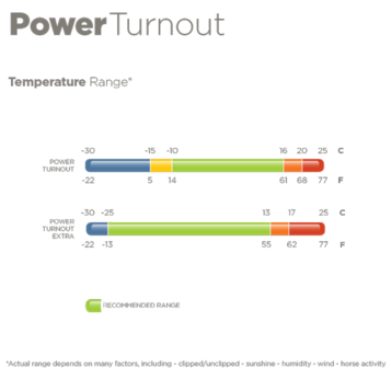 Bucas Power Turnout Big Neck