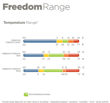 Bucas Freedom Turnout 300