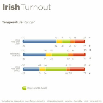 Bucas Irish Turnout 300gr