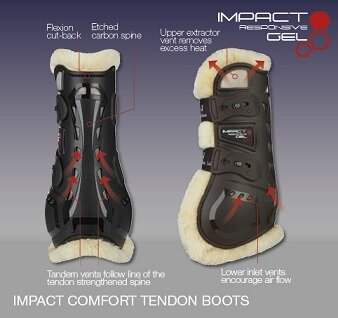 LeMieux Impact Responsive Comfort Tendon Boots