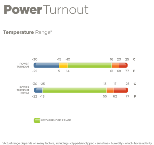 Bucas Power Turnout