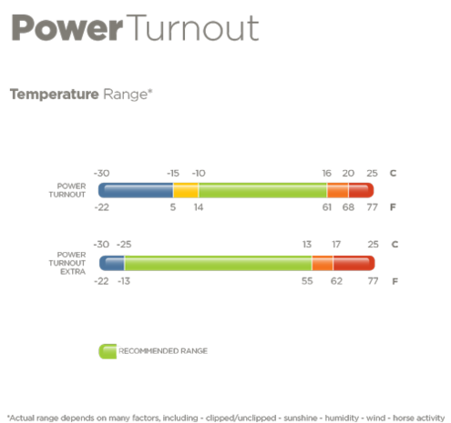 Bucas Power Turnout Extra