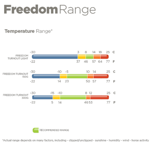 Bucas Freedom Turnout 300