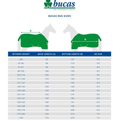 Bucas Irish Turnout 150